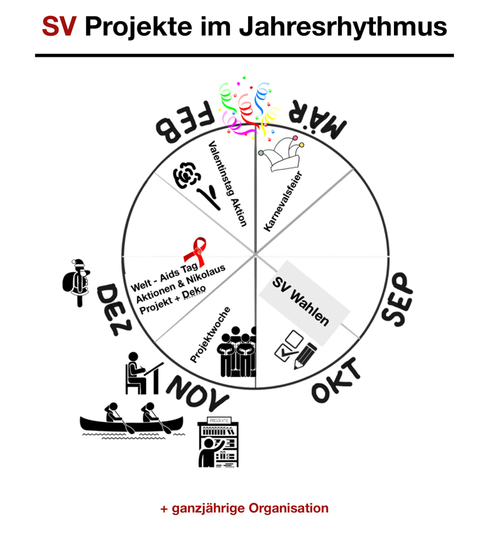 SV - Jahresuhr klein