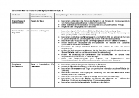 Lessing_Bio_SILP_9_Stand_02.04.2019